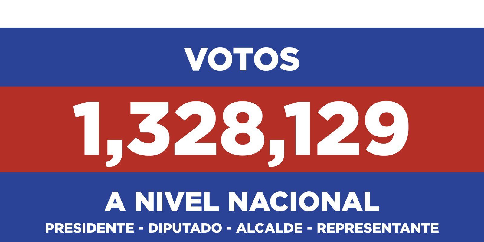 Informe de los resultados de las elecciones del 5 de mayo de 2024